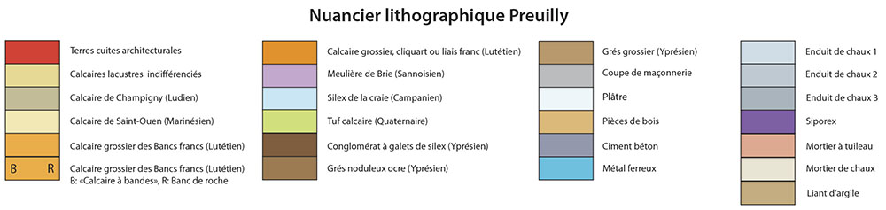 Les techniques du XXIᵉ siècle
